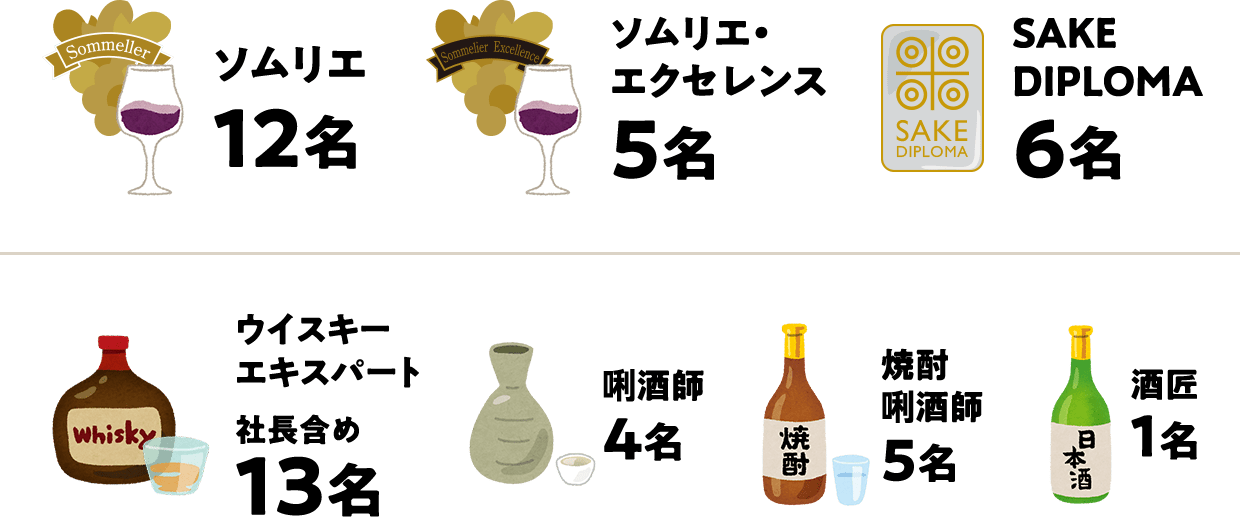 お酒に関する資格保有者数